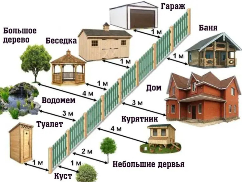 mozhno-li-stavit-zabor-vplotnuyu-k-sosedskomu-uchastku-zakon-normy-otstupov-3.jpg mozhno-li-stavit-zabor-vplotnuyu-k-sosedskomu-uchastku-zakon-normy-otstupov-3.jpg